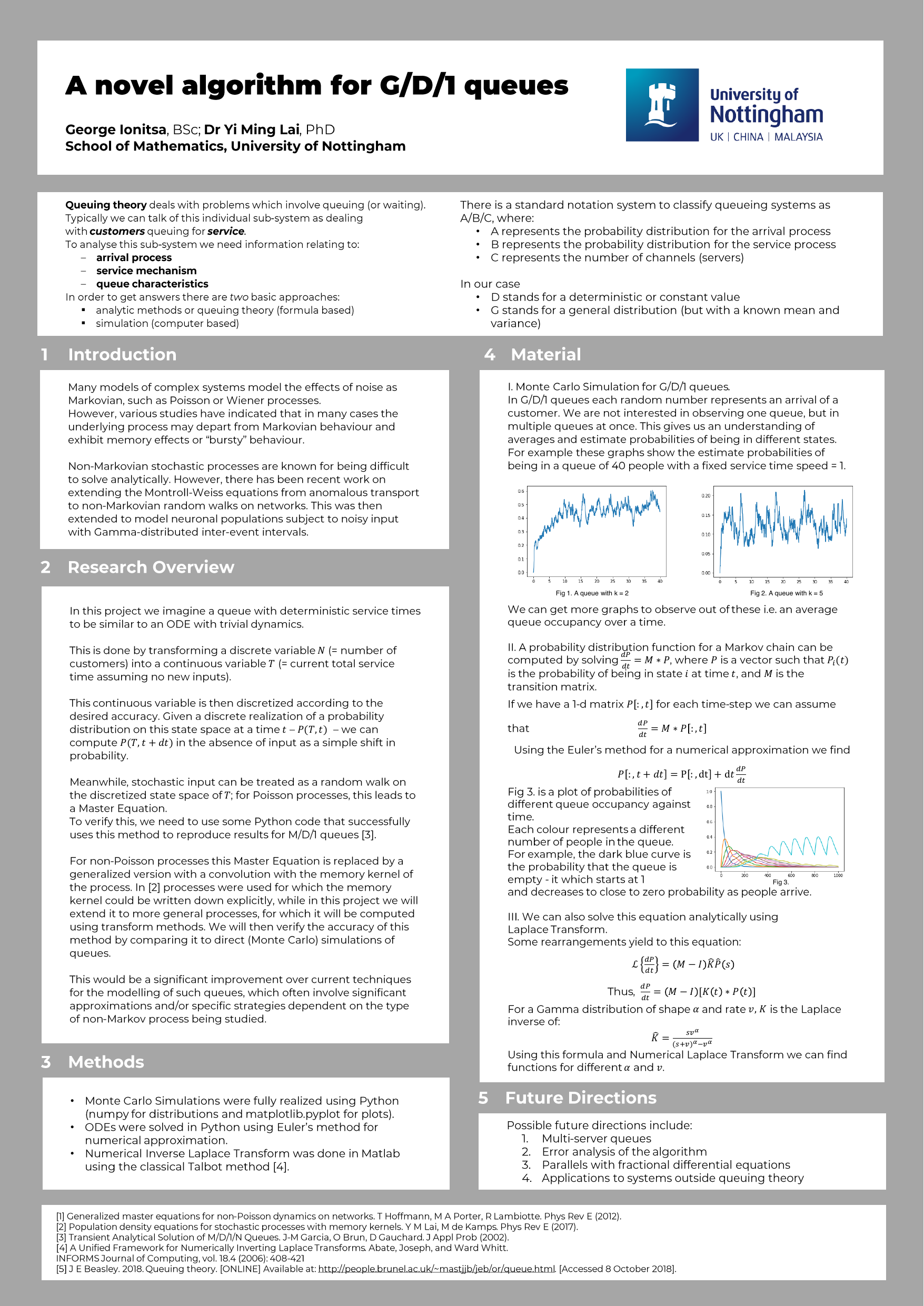 Original research poster titled A novel algorithm for G/D/1 queues